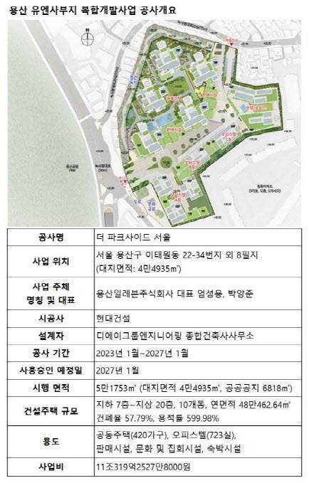 (자료=서울시, 용산구청)