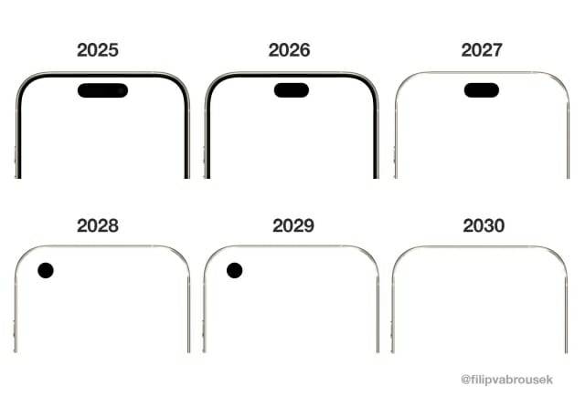 로스 영이 예측한 2025~2030년 아이폰 디스플레이 로드맵 (출처=필립 바브루셰크 @filipvabrousek)