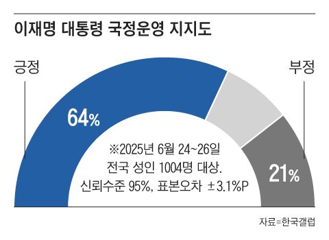 그래픽=조선디자인랩 권혜인