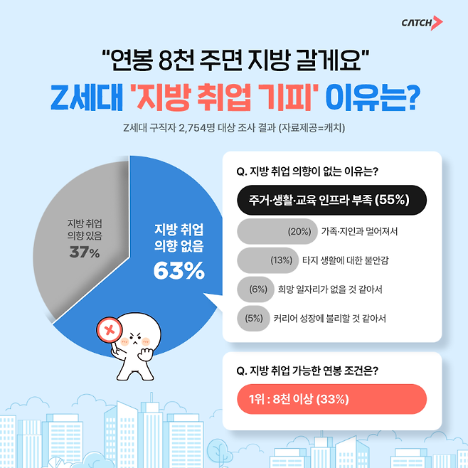 진학사 캐치 제공