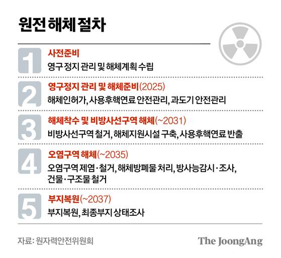 차준홍 기자