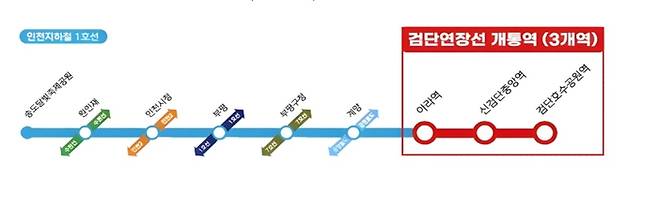 28일 개통하는 인천지하철1호선 검단연장선. <인천시>