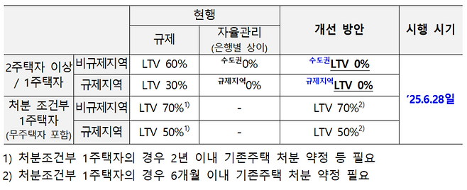 [사진출처=금융위]