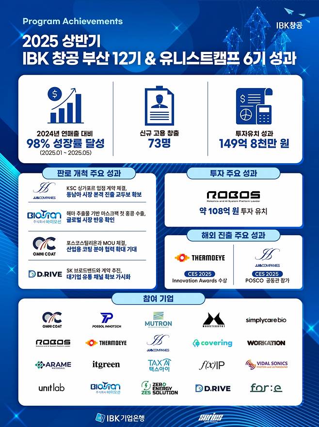 사진제공=IBK창공