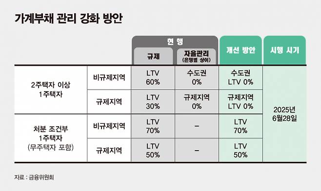 그래픽=김은옥 기자