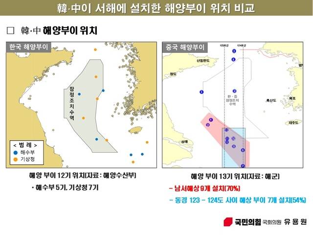 한국과 중국이 서해에 설치한 해양부이 위치 비교 표. 유용원 의원실 제공