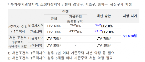 금융위원회 제공