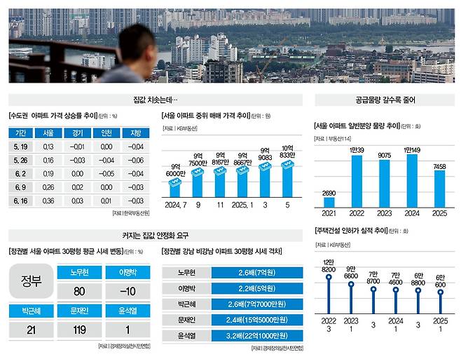 [사진 | 뉴시스]