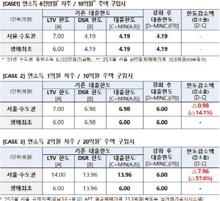 (자료=금융위원회)
