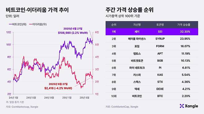 /쟁글 제공