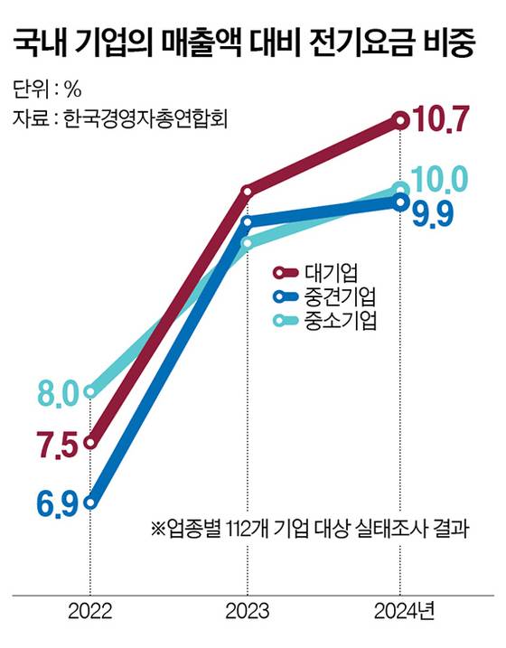 그래픽=정수경 기자 jung.suekyoung@joins.com