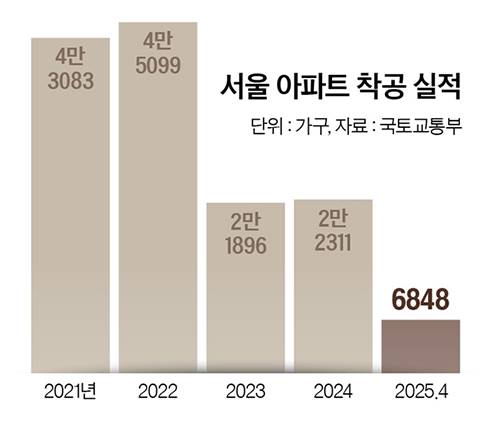 그래픽=남미가 기자