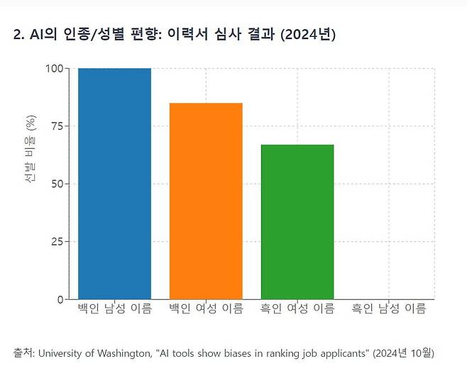 유튜브 채널 'Y Combinator'