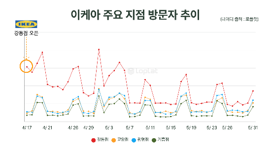 사진=로플랫 제공