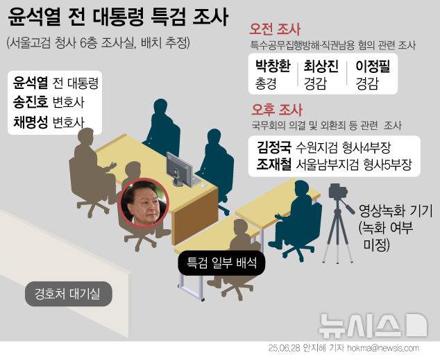 [서울=뉴시스] 12·3 비상계엄 사태 관련 내란·외환죄를 수사하는 내란 특검팀이 윤석열 전 대통령에 대한 첫 대면조사를 통해 오전 조사를 마쳤다. 그러나 특검팀은 오후 들어 윤 전 대통령 측이 조사가 교체를 요구하며 사실상 조사를 거부하고 있어 현 상황이 지속되면 출석 거부로 간주하고 결단을 내릴 것이라고 밝혔다. (사진=뉴시스DB) 2025.06.28.