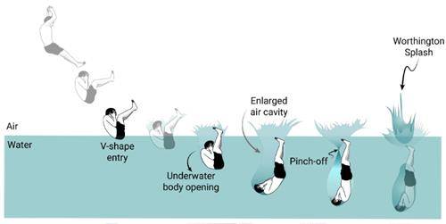 마누 점프의 원리 [조지아공대 제공. 재판매 및 DB 금지]
