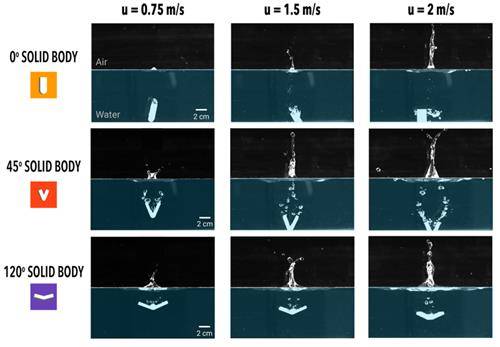 마누봇을 통해 분석한 입수 각도별 물보라 차이 [조지아공대 제공. 재판매 및 DB 금지]