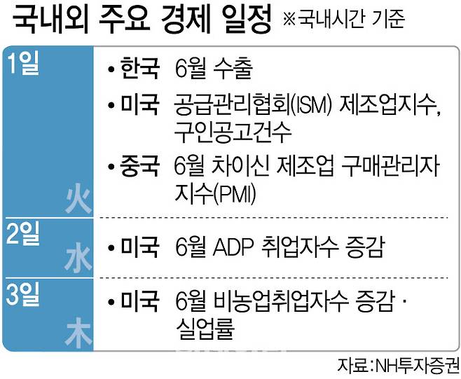 [이데일리 김다은]