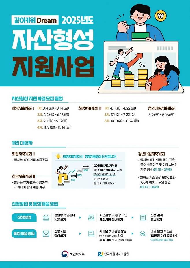 2025 자산형성 지원사업. 용산구 제공.