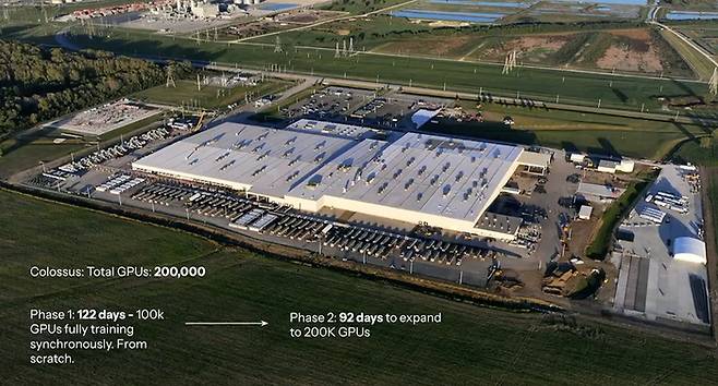 일론 머스크가 이끄는 xAI는 미국 멤피스에 위치한 AI 슈퍼컴퓨터 데이터센터인 '콜로서스2'에 테슬라 메가팩 168기를 추가했다. (사진=xAI)