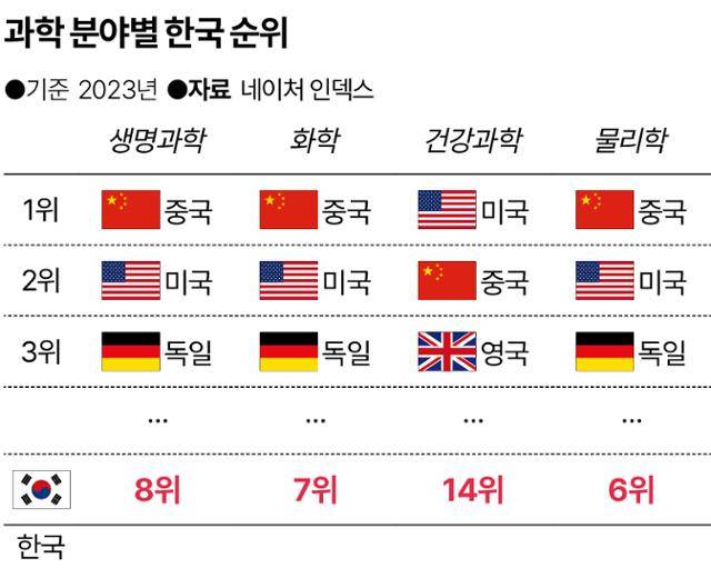 그래픽=송정근 기자