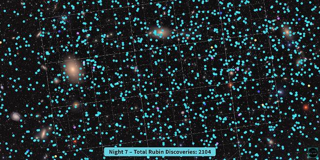 루빈천문대에서 밤하늘의 새로운 천체를 식별해내는 모습. 이미지 안에는 7번째 촬영으로 2104개의 새로운 천체를 찾았다고 표시되어 있습니다. 루빈천문대 유튜브 캡처