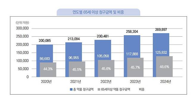 (사진=건강보험심사평가원 제공)