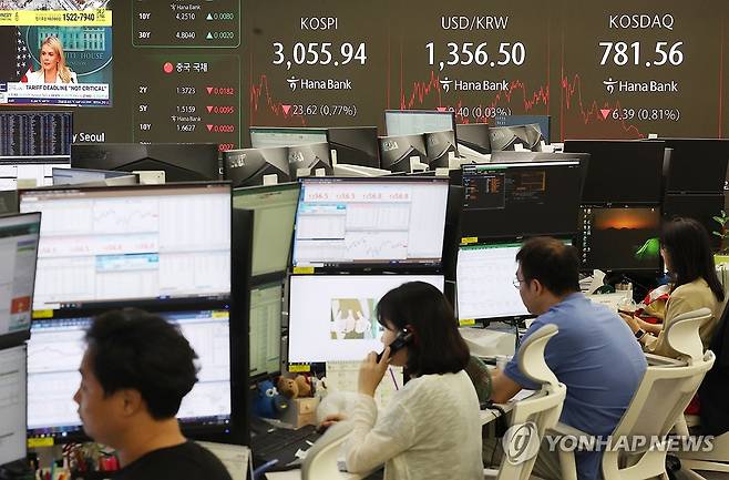 코스피·코스닥 하락세로 마감 (서울=연합뉴스) 김성민 기자 = 27일 오후 서울 중구 하나은행 본점 딜링룸 현황판에 코스피, 원/달러 환율, 코스닥 지수가 표시돼 있다. 
    이날 코스피 지수는 전 거래일보다 23.62포인트(0.77%) 내린 3055.94로, 코스닥 지수는 전장보다 6.39포인트(0.81%) 내린 781.56으로 마감했다. 2025.6.27 ksm7976@yna.co.kr