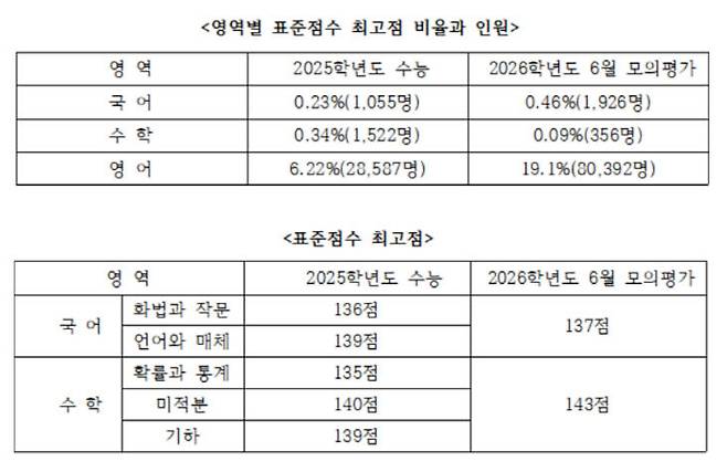 /제일학원 제공