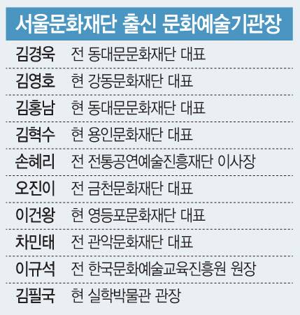 서울문화재단 출신 문화예술기관장. (디자인=문승용 기자)