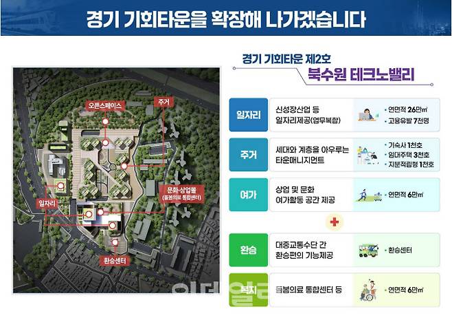 북수원 테크노밸리 조성 계획도.(사진=경기도)