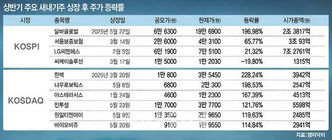 [이데일리 김일환 기자]