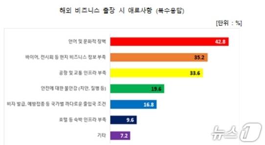 대구상공회의소 제공.(재판매 및 DB 금지)