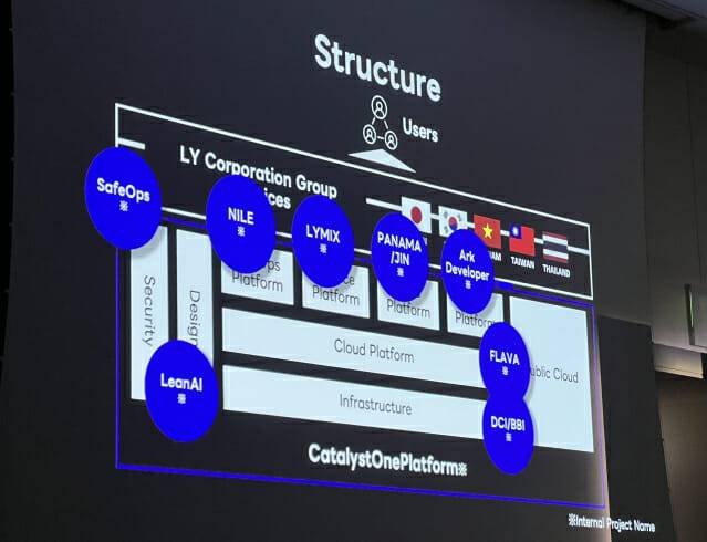 라인야후 테크버스 2025 (사진=지디넷코리아)