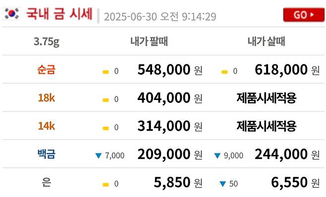 오늘의 금시세 금값시세 금시세닷컴