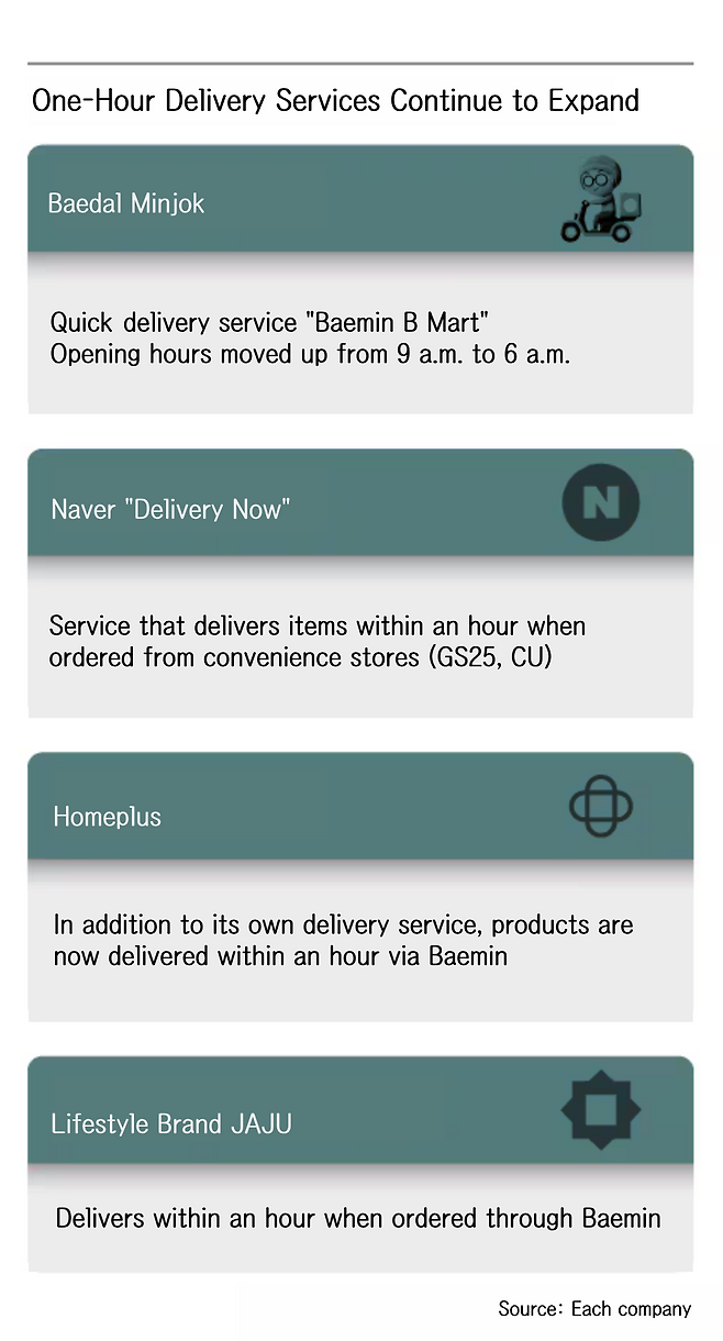 Graphics by Lee Cheol-won