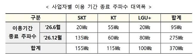 /과학기술정보통신부 제공