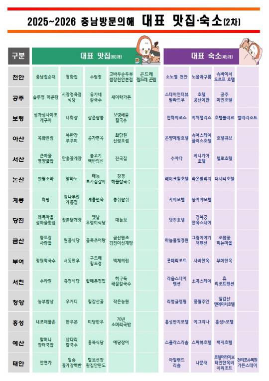 충남 맛집·숙소 리스트. 충남도 제공