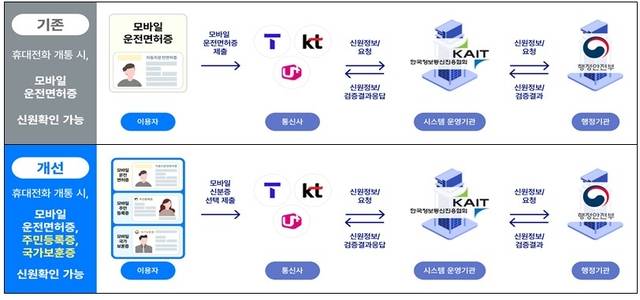 과기정통부 제공
