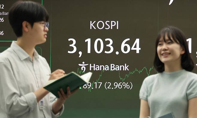 코스피가 3% 가까이 급등해 3년 9개월 만에 3100선을 돌파했다. 24일 코스피는 전 거래일(3014.47)보다 89.17포인트(2.96%) 오른 3103.64에 장을 마쳤다. 코스닥 지수는 전 거래일(784.79)보다 16.14포인트(2.06%) 상승한 800.93에 거래를 종료했다. 사진은 이날 서울 중구 하나은행 딜링룸 전광판 모습. 김혜윤 기자 unique@hani.co.kr