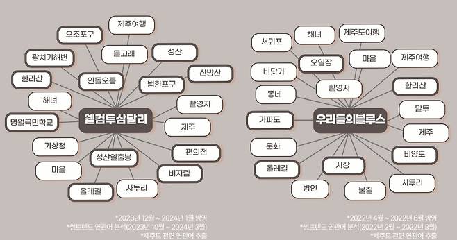 제주관광공사 제공