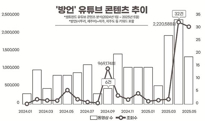 제주관광공사 제공