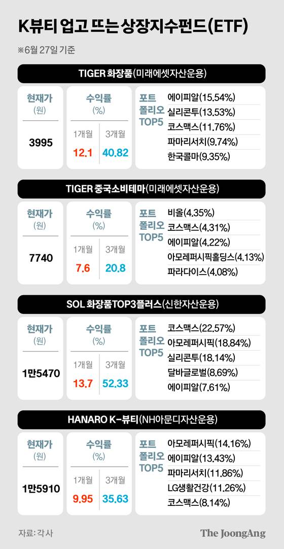 정근영 디자이너