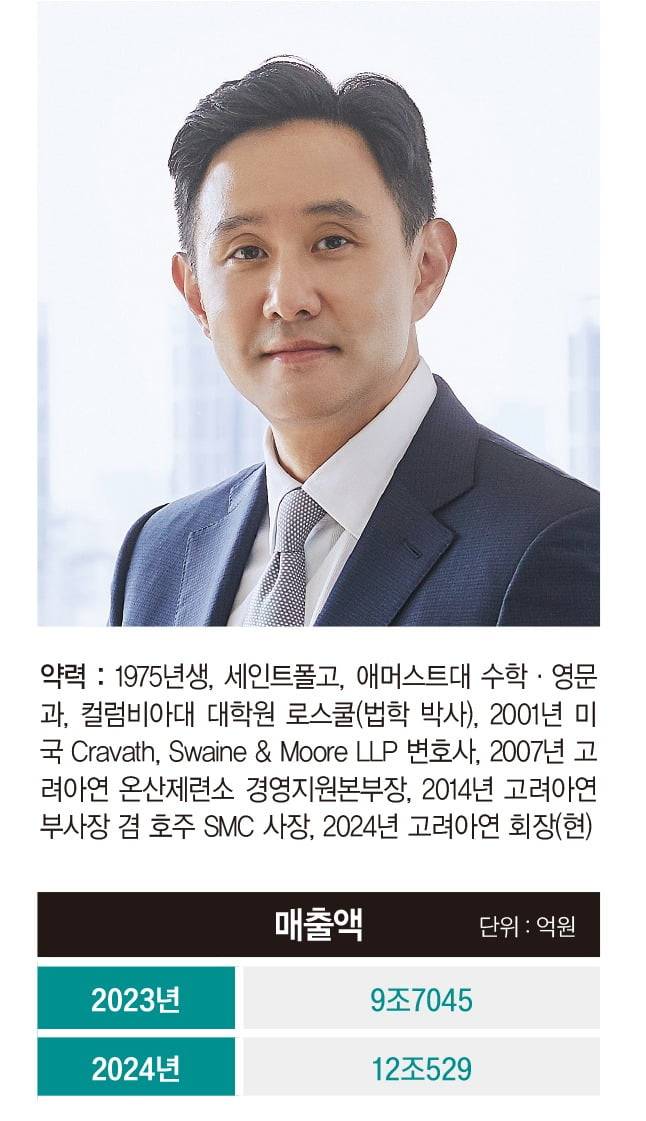 그래픽=정다운 기자