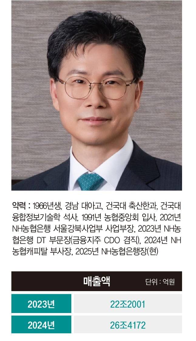 그래픽=송영 기자