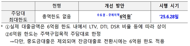 [사진출처=금융위원회]