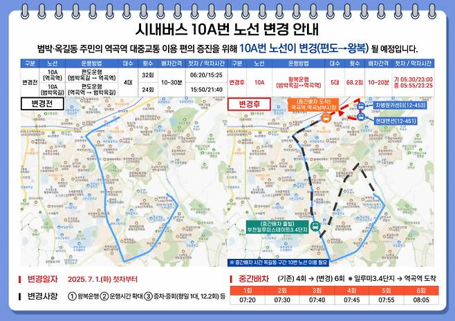 시내버스 '10A번‘ 노선 변경 안내문 . /사진제공=부천시