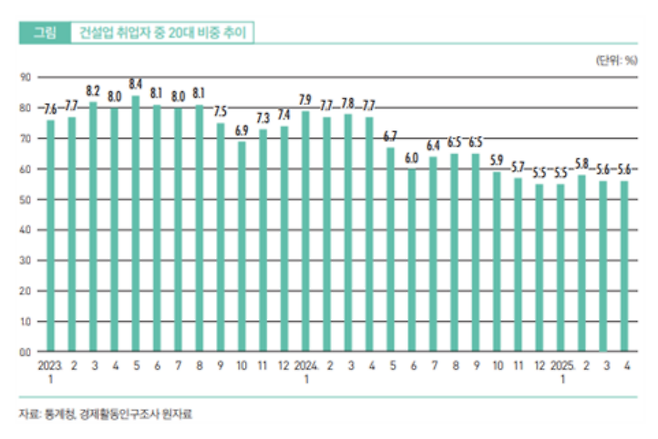 [한국고용정보원 제공]