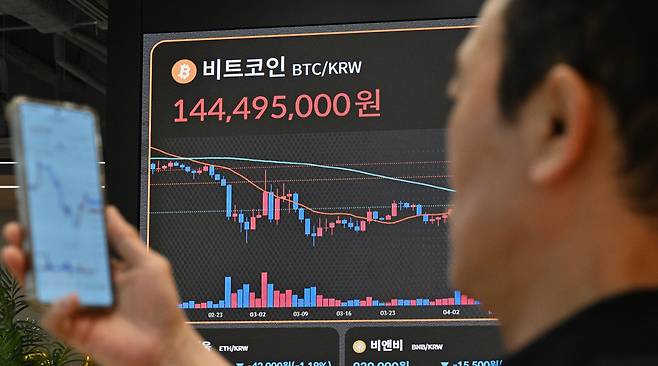 2050세대 4명 중 1명은 가상자산을 현재 보유하고 있는 것으로 파악됐다. 사진은 서울 서초구 빗썸라운지 전광판에 비트코인 거래가격이 표기돼 있는 모습 [헤럴드경제 DB]