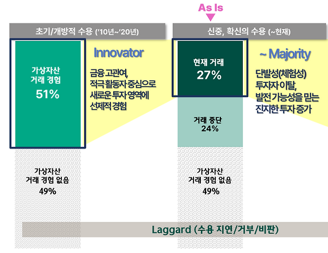 가상자산 투자 경험 [하나금융연구소 제공]